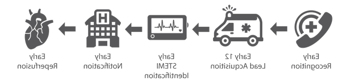 Mission Lifeline System of Care Graphic